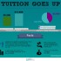 Untitled Infographic